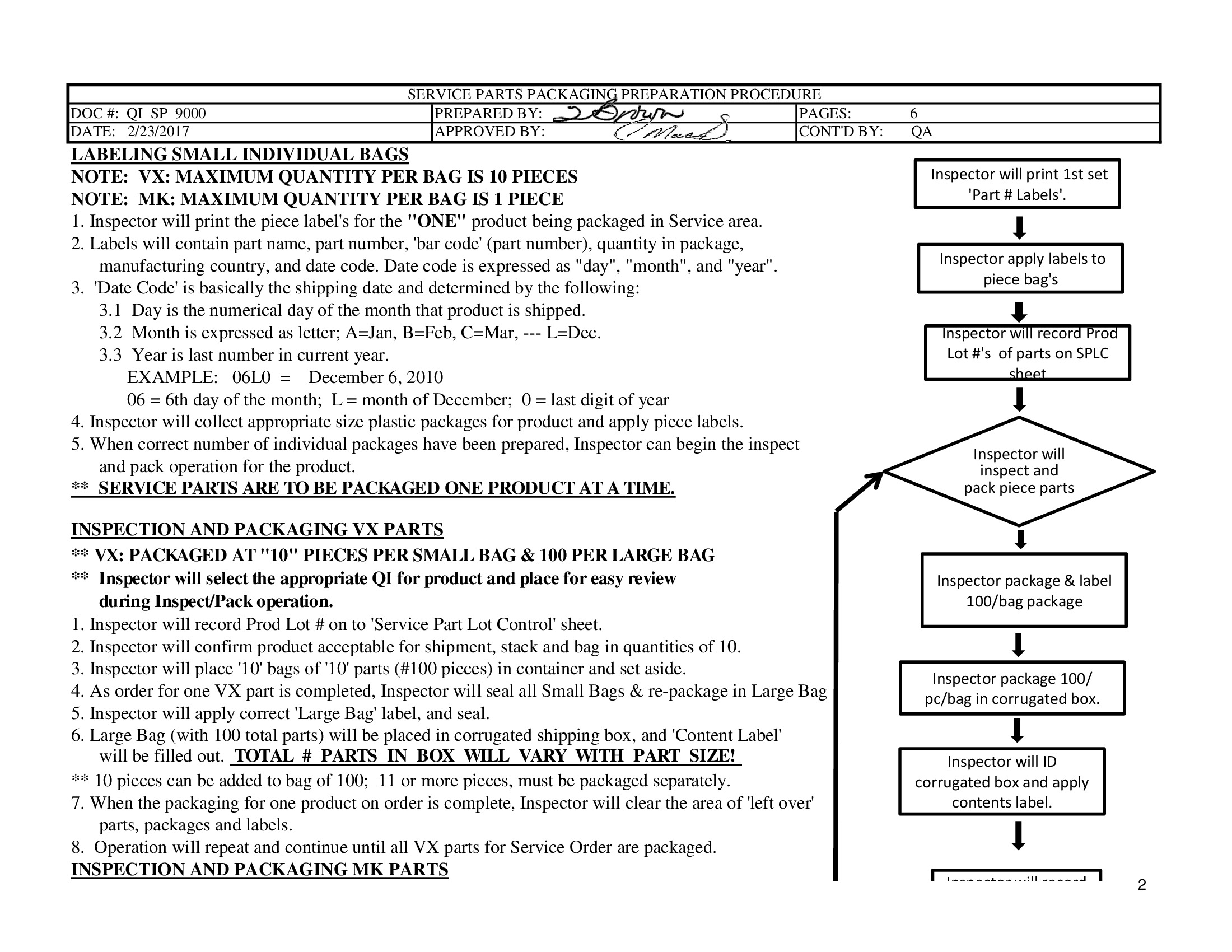 /docs/files/QI SP 9000 TEMA Service Part Package Inst.(1547659672)[1].jpg